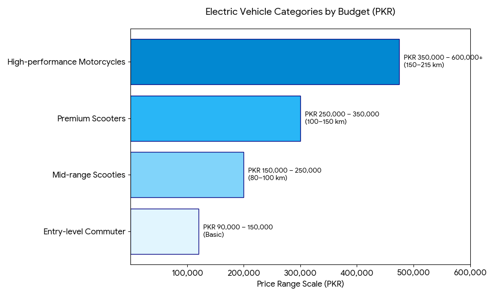 Electric Bicycle Price in Pakistan What's the Range in 2025 Electric Bicycle Price in Pakistan What's the Range in 2025