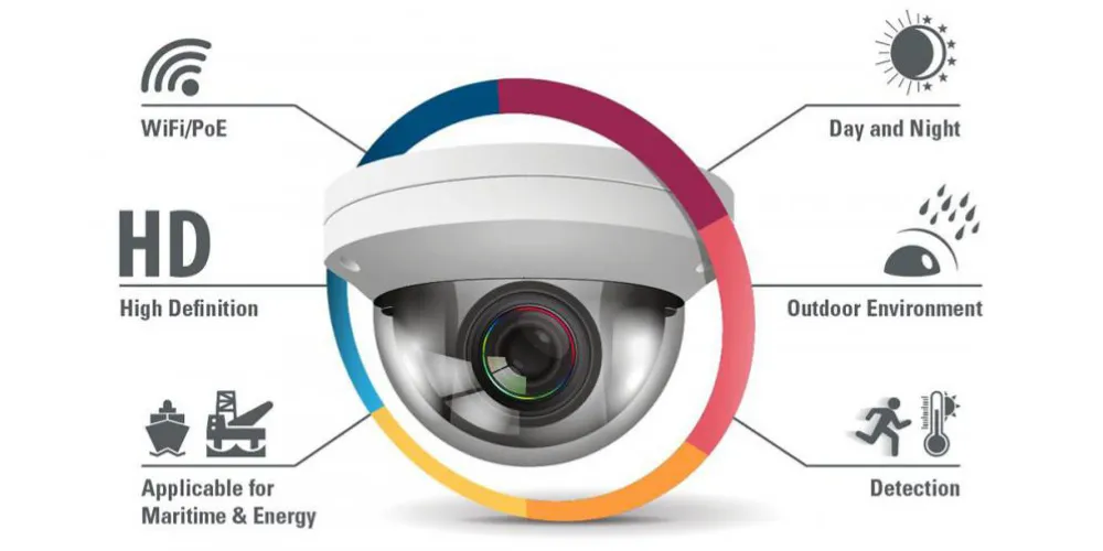 Technology and Smart Features